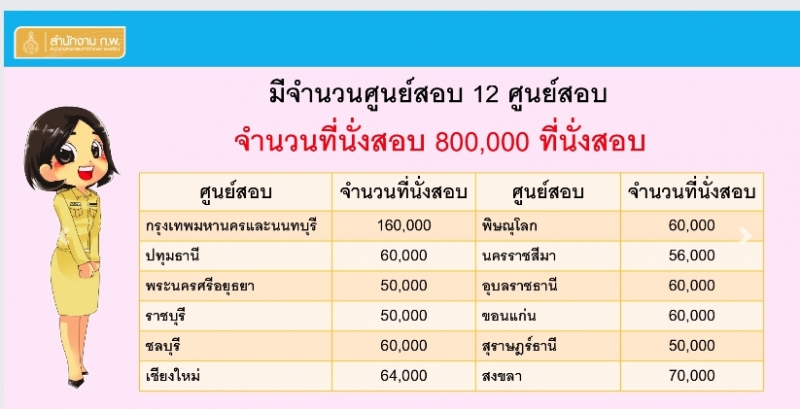 Figo! 18+ Fatti su สอบกพ 64? 28.07.2021 · tcas64 รอบที่ 2 โควตา ม.เทคโนโลยีสุรนารี (รับสมัครวันที่ 10 มี.ค. Figo! 18+ Fatti su สอบกพ 64? 28.07.2021 · tcas64 รอบที่ 2 โควตา ม.เทคโนโลยีสุรนารี (รับสมัครวันที่ 10 มี.ค.